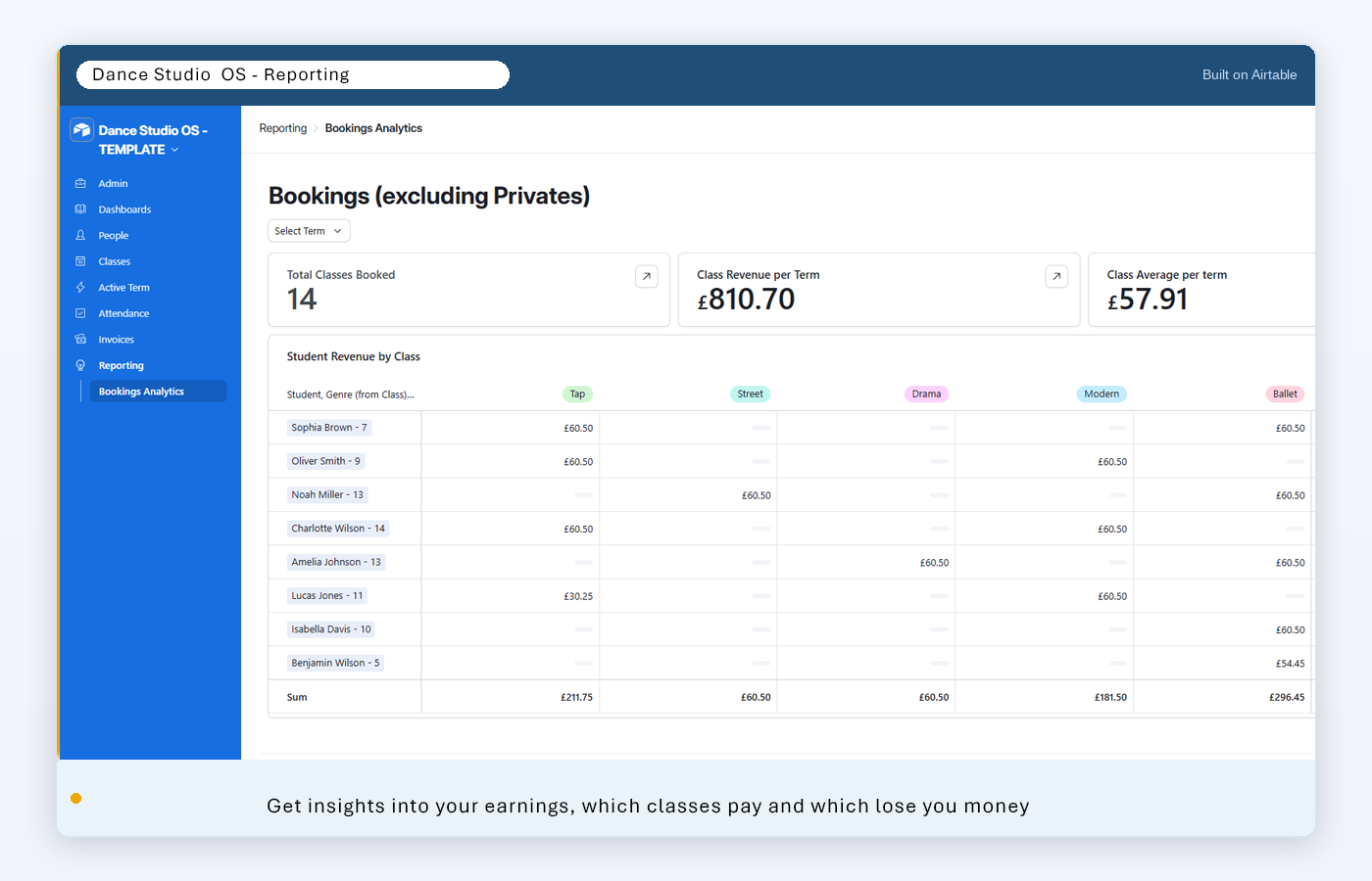 Reporting view showing bookings analytics, revenue per class, and student breakdown